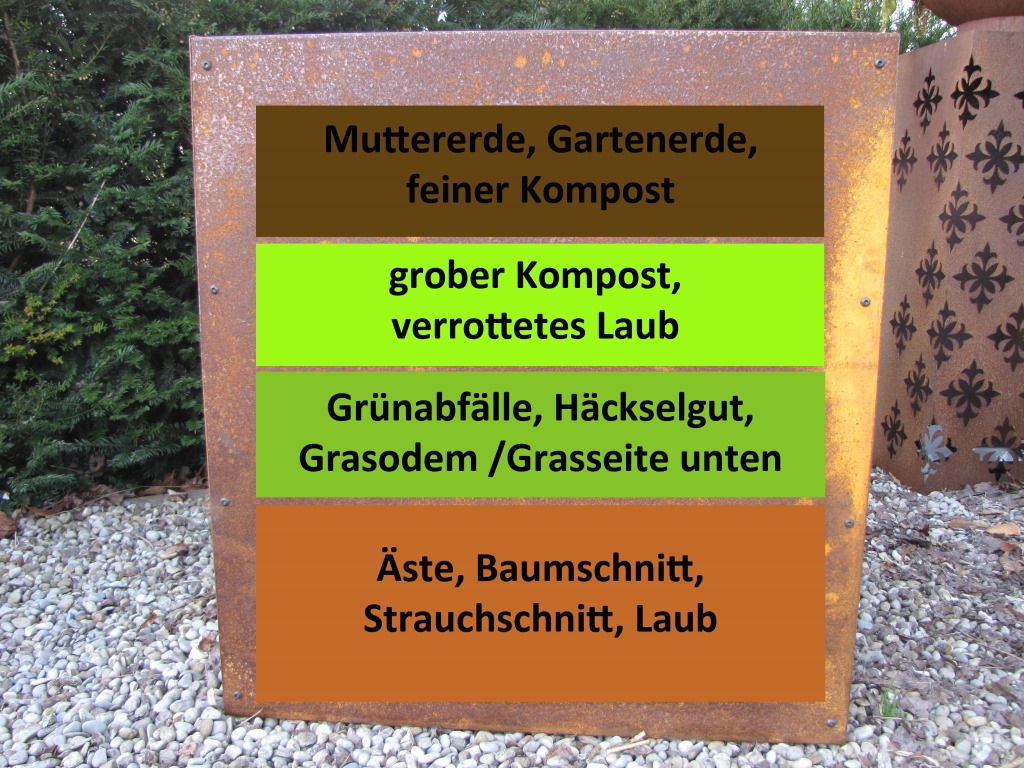 Hochbeet Befüllung
